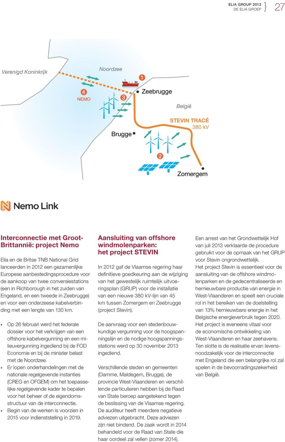 onderzeese kabelverbinding met een lengte van 130 km.