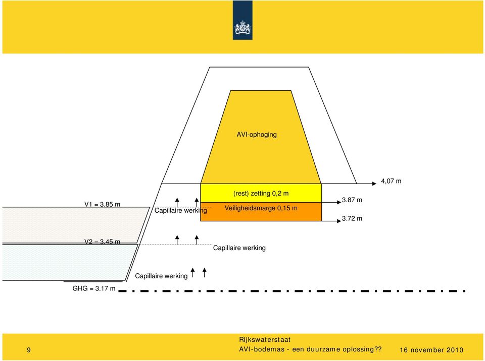 Veiligheidsmarge 0,15 m 3.87 m 3.72 m V2 = 3.