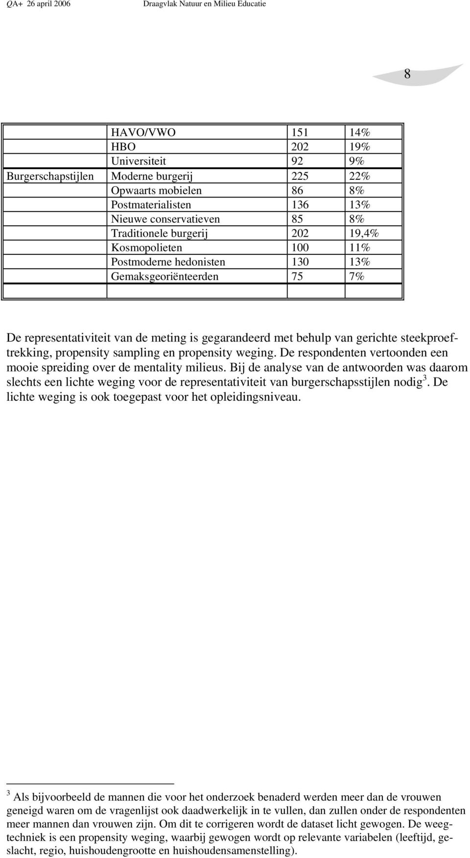 sampling en propensity weging. De respondenten vertoonden een mooie spreiding over de mentality milieus.