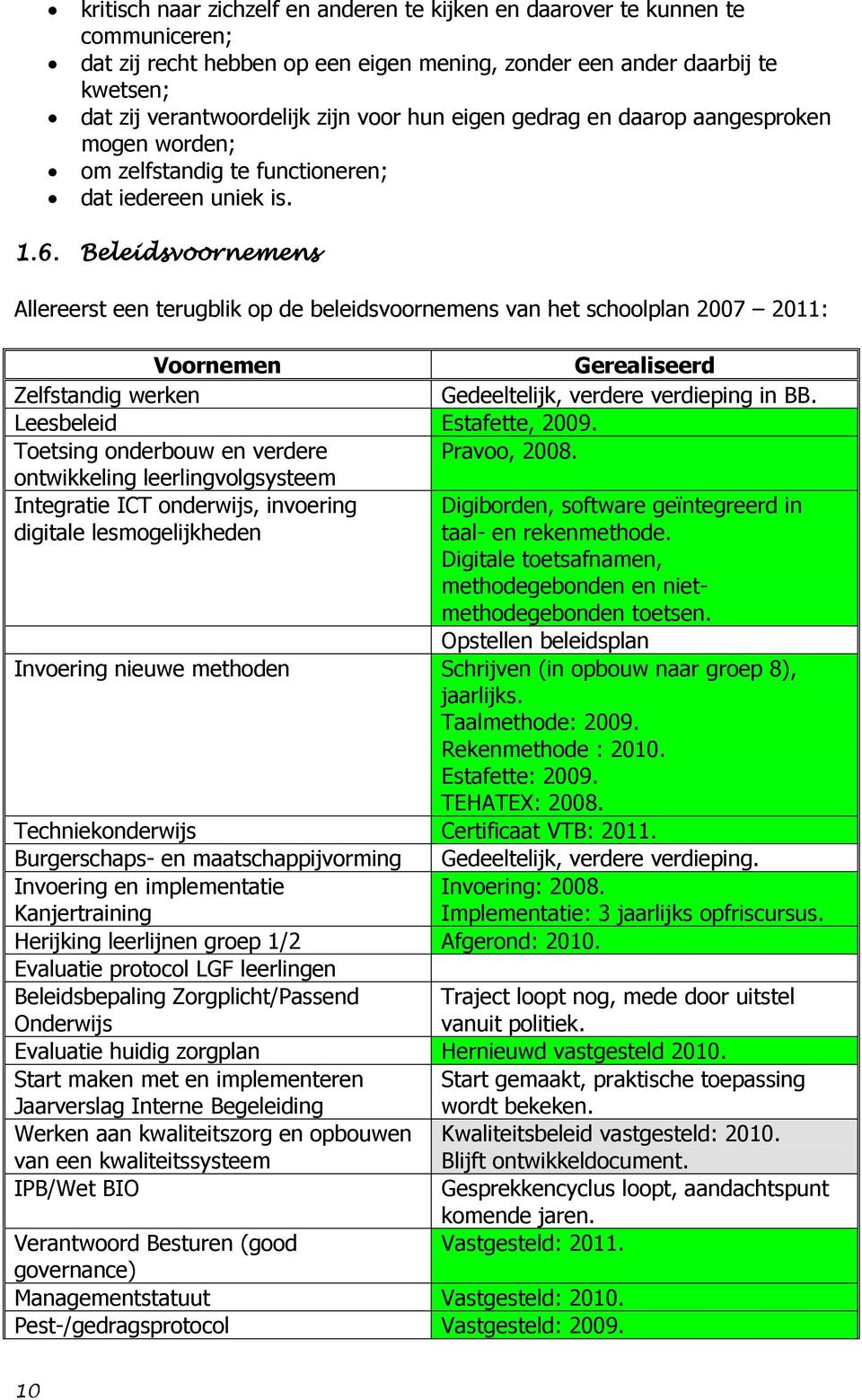 Beleidsvoornemens Allereerst een terugblik op de beleidsvoornemens van het schoolplan 2007 2011: Voornemen Gerealiseerd Zelfstandig werken Gedeeltelijk, verdere verdieping in BB.