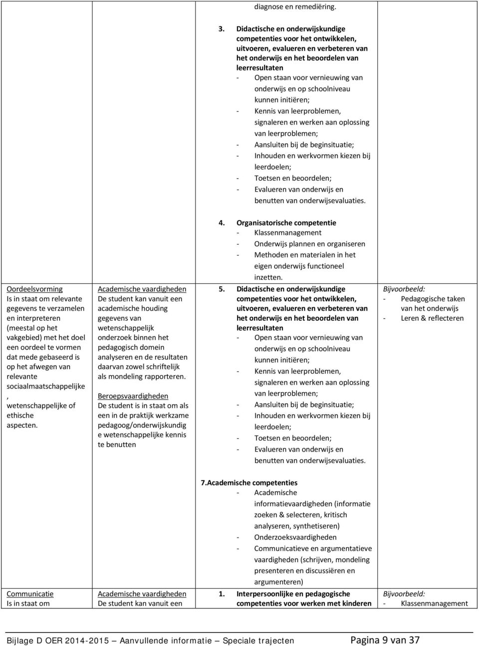 onderwijs en op schoolniveau kunnen initiëren; - Kennis van leerproblemen, signaleren en werken aan oplossing van leerproblemen; - Aansluiten bij de beginsituatie; - Inhouden en werkvormen kiezen bij