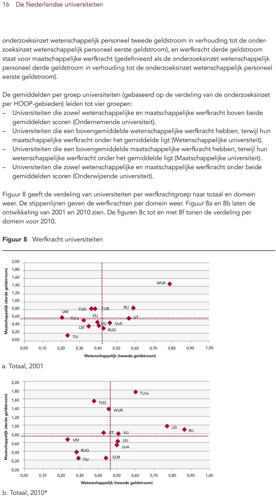 eerste geldstroom).