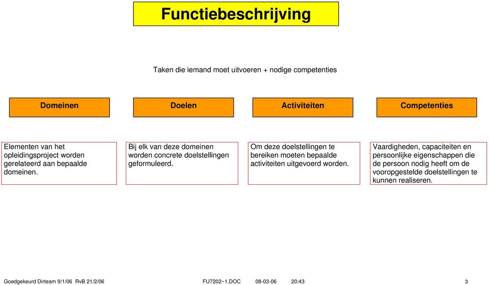 Om deze doelstellingen te bereiken moeten bepaalde activiteiten uitgevoerd worden.