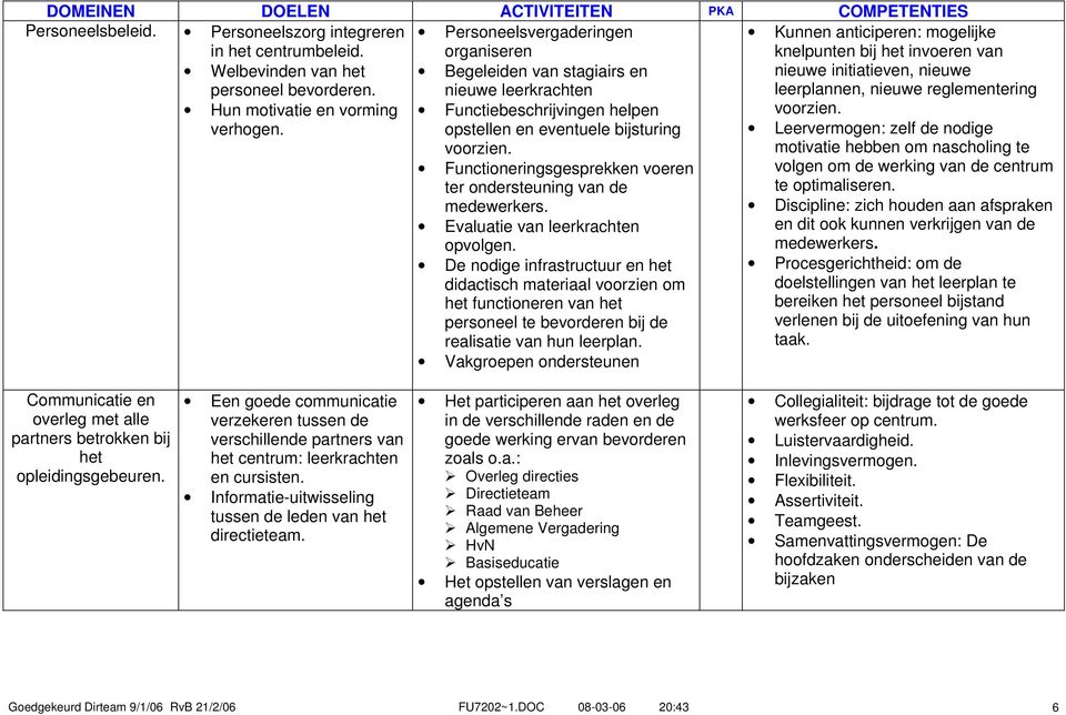 Functioneringsgesprekken voeren ter ondersteuning van de medewerkers. Evaluatie van leerkrachten opvolgen.