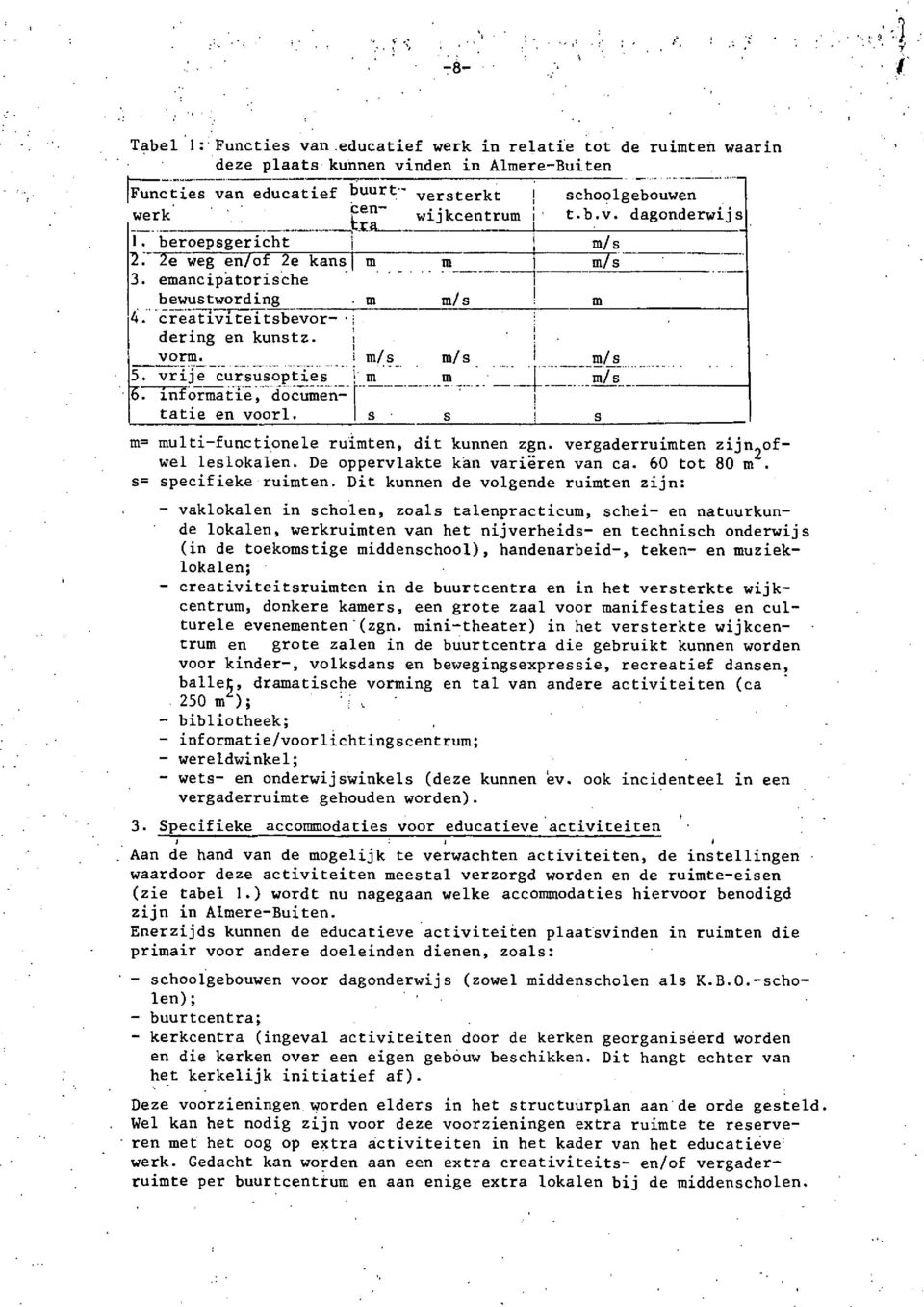 - -- c:-:-m/s tatie en voorl. s s I s - -..~.. m= multi-functionele ruimten, dit kunnen zgn. vergaderruimten zijn ofwe1 leslokalen. De oppervlakte kan varigren van ca. 60 tot 80 m 2.