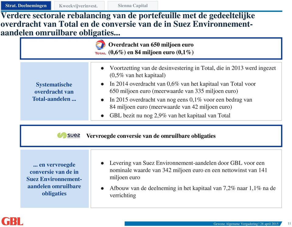 .. Overdracht van 650 miljoen euro (0,6%) en 84 miljoen euro (0,1%) Systematische overdracht van Total-aandelen.