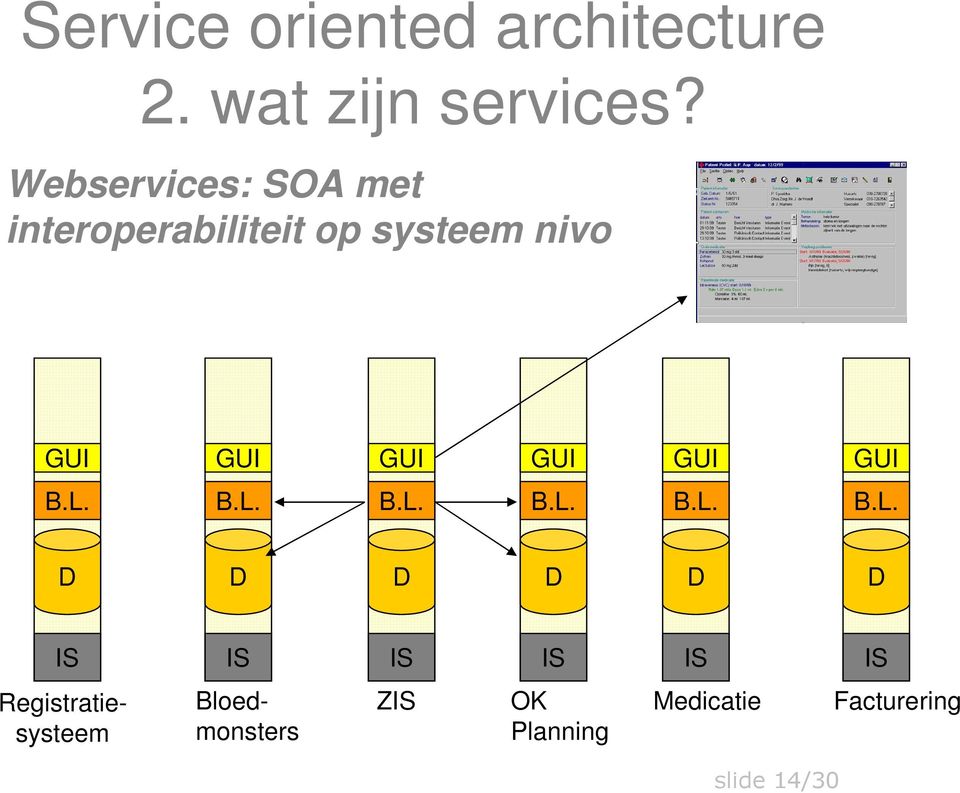 Webservices: SOA met interoperabiliteit op