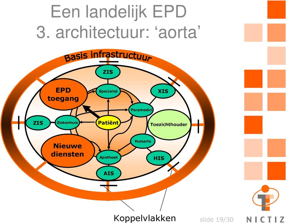 1 X H Huisarts Paramedici Z Z Zkh Ziekenhuis Patiënt