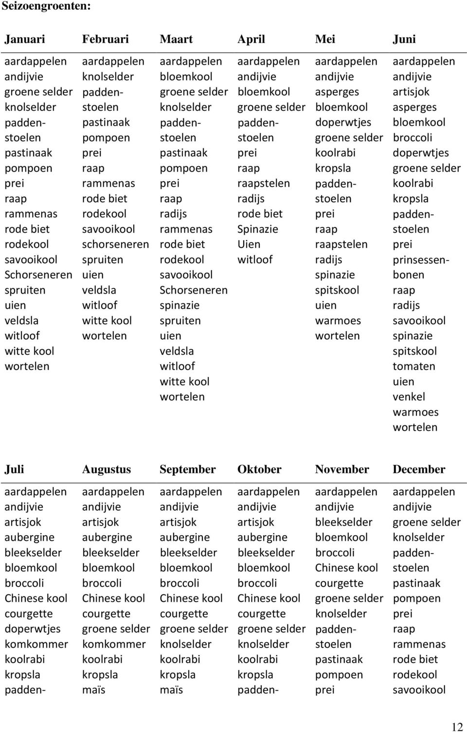 pastinaak prei pastinaak prei klrabi dperwtjes pmpen raap pmpen raap krpsla grene selder prei rammenas prei raapstelen paddenstelen klrabi raap rde biet raap radijs krpsla rammenas rdekl radijs rde