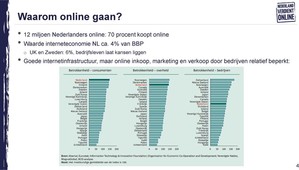 interneteconomie NL ca.