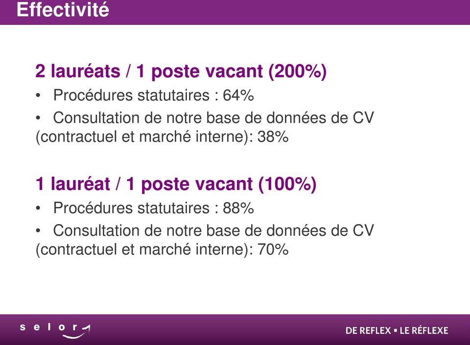 interne): 38% 1 lauréat / 1 poste vacant (100%) Procédures statutaires :