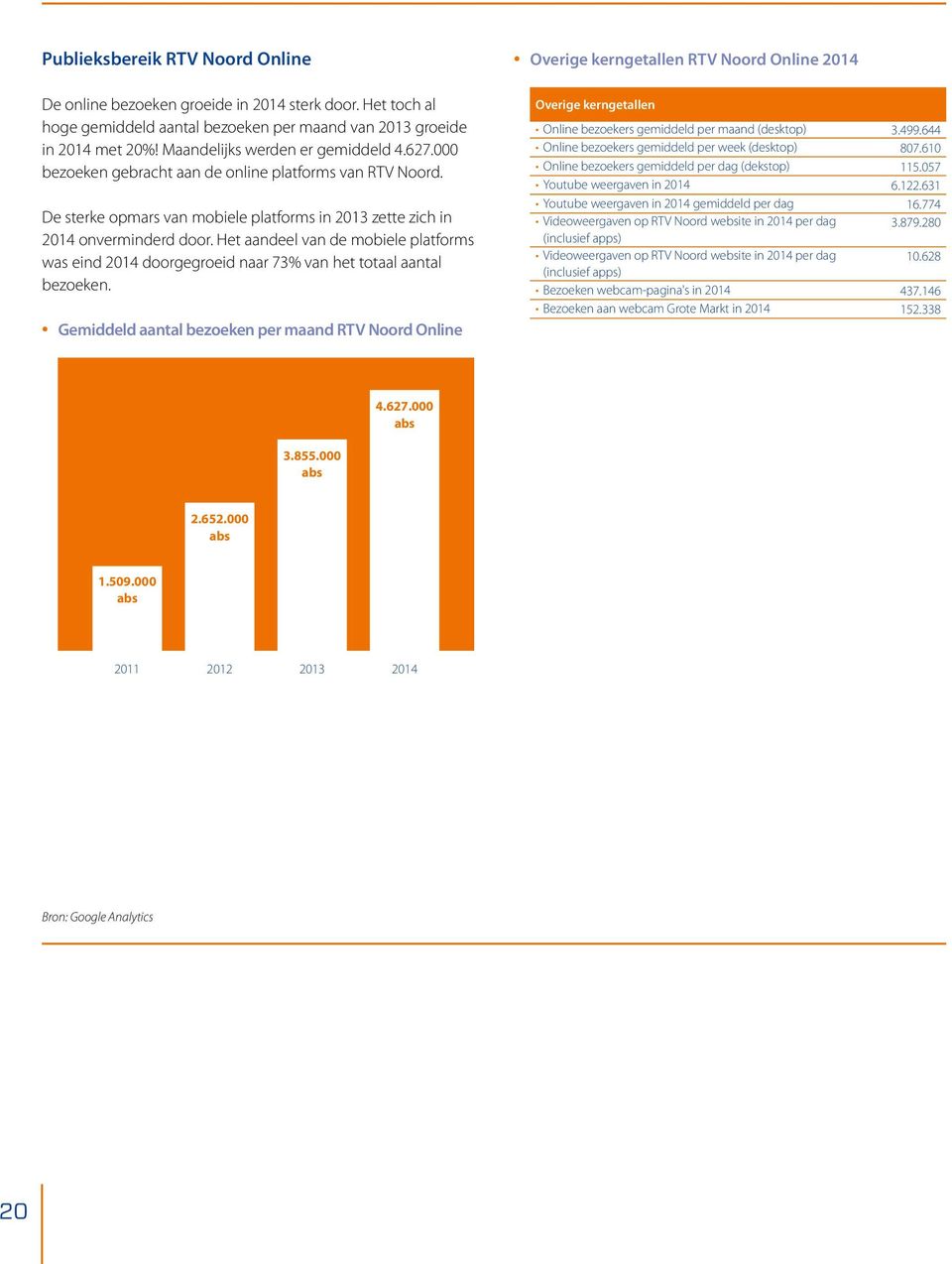 Het aandeel van de mobiele platforms was eind 2014 doorgegroeid naar 73% van het totaal aantal bezoeken.