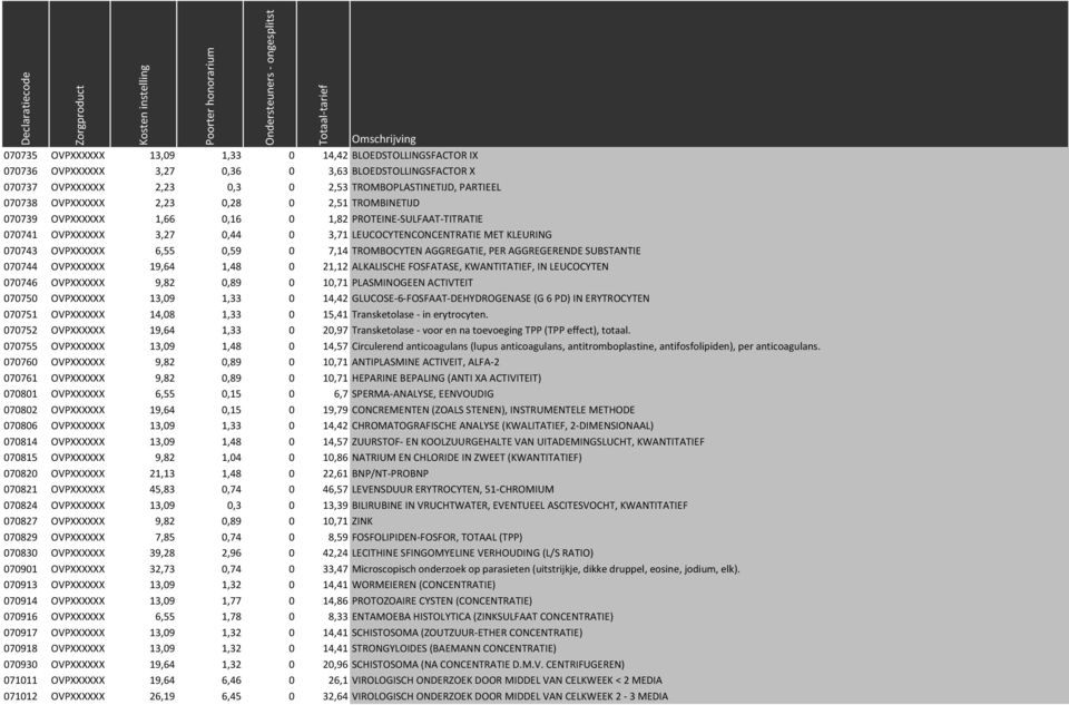 TROMBOCYTEN AGGREGATIE, PER AGGREGERENDE SUBSTANTIE 070744 OVPXXXXXX 19,64 1,48 0 21,12 ALKALISCHE FOSFATASE, KWANTITATIEF, IN LEUCOCYTEN 070746 OVPXXXXXX 9,82 0,89 0 10,71 PLASMINOGEEN ACTIVTEIT