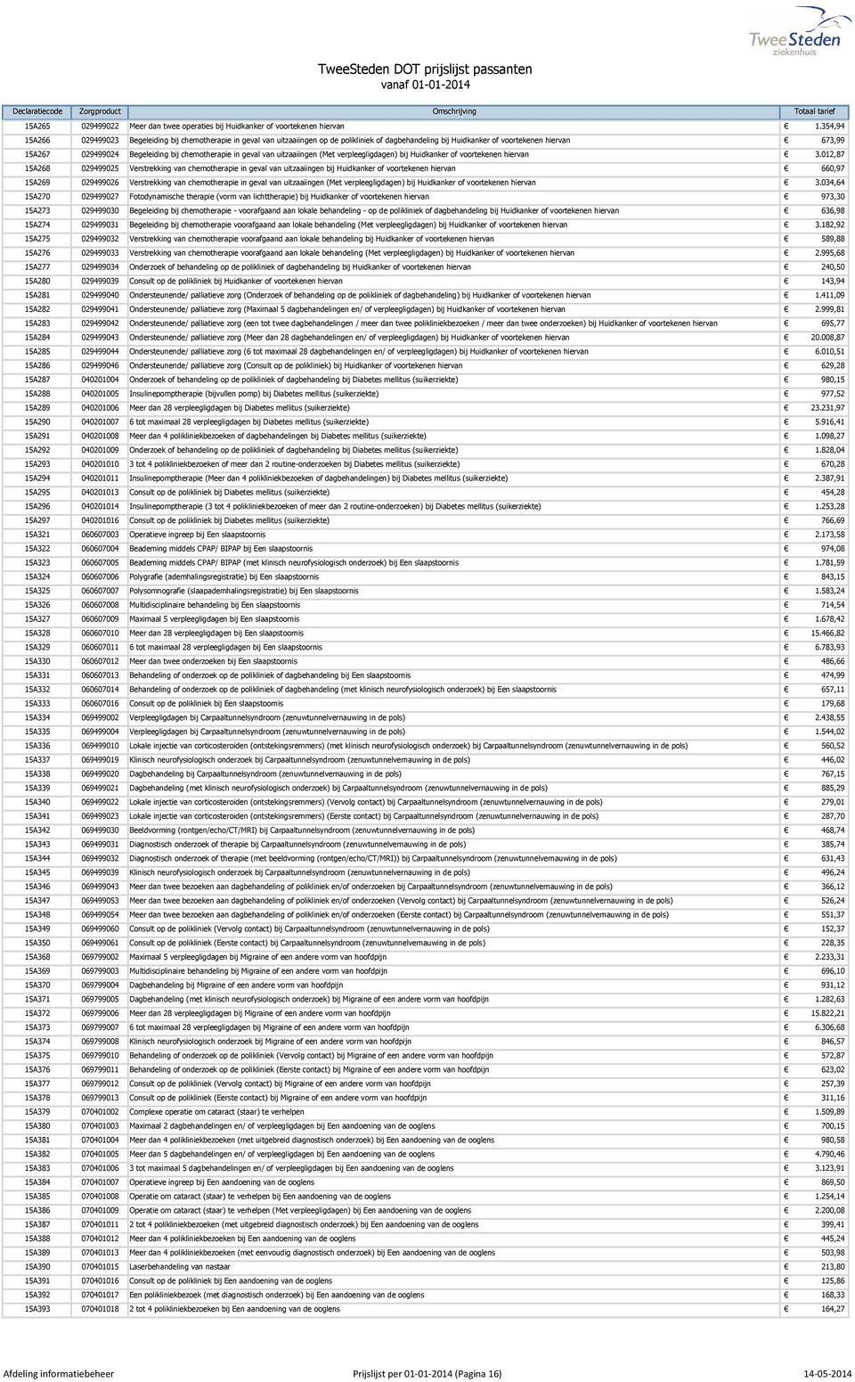 chemotherapie in geval van uitzaaiingen (Met verpleegligdagen) bij Huidkanker of voortekenen hiervan 3.