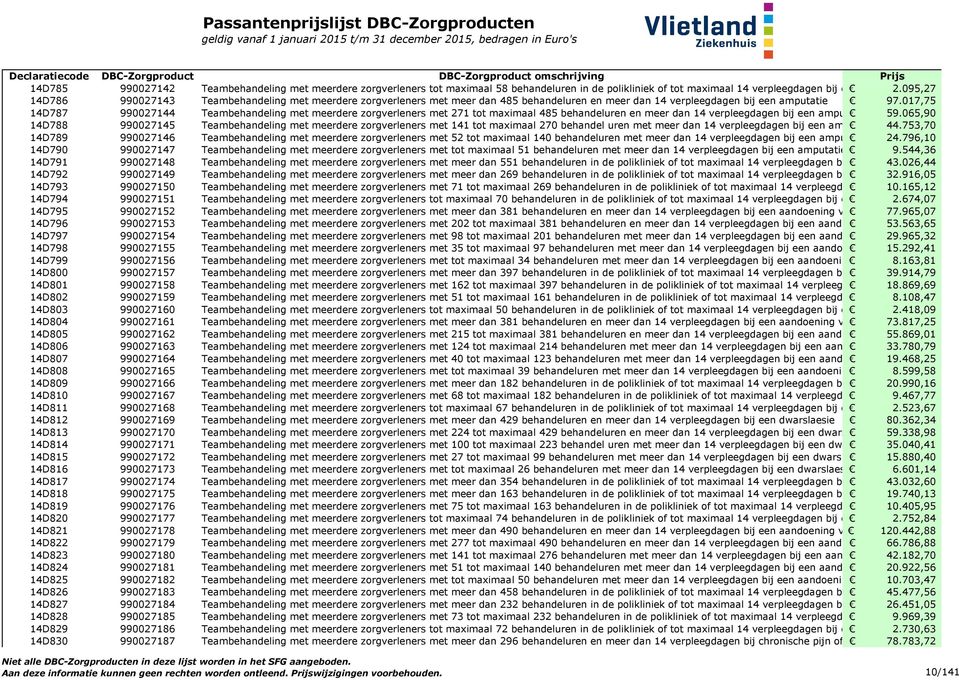 017,75 14D787 990027144 Teambehandeling met meerdere zorgverleners met 271 tot maximaal 485 behandeluren en meer dan 14 verpleegdagen bij een amputatie 59.