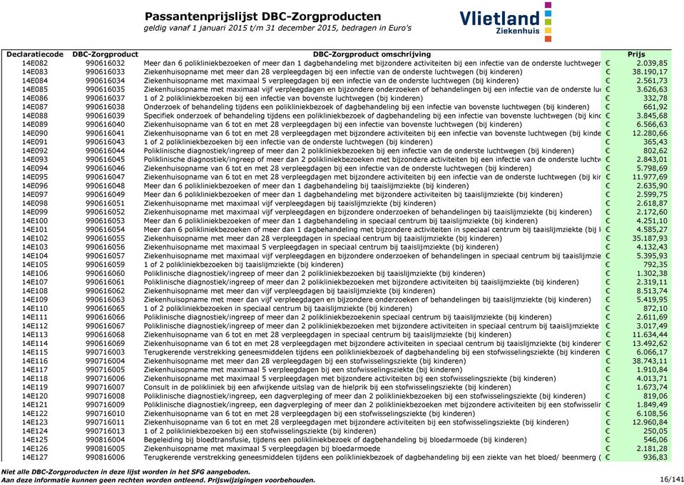 190,17 14E084 990616034 Ziekenhuisopname met maximaal 5 verpleegdagen bij een infectie van de onderste luchtwegen (bij kinderen) 2.