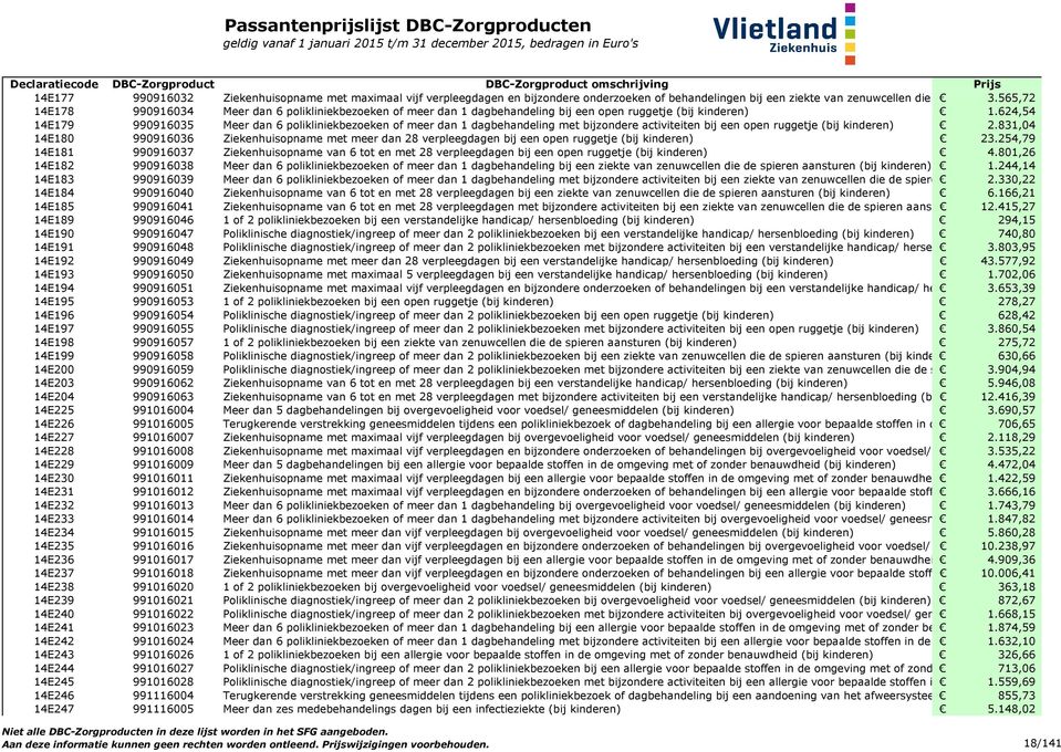 624,54 14E179 990916035 Meer dan 6 polikliniekbezoeken of meer dan 1 dagbehandeling met bijzondere activiteiten bij een open ruggetje (bij kinderen) 2.