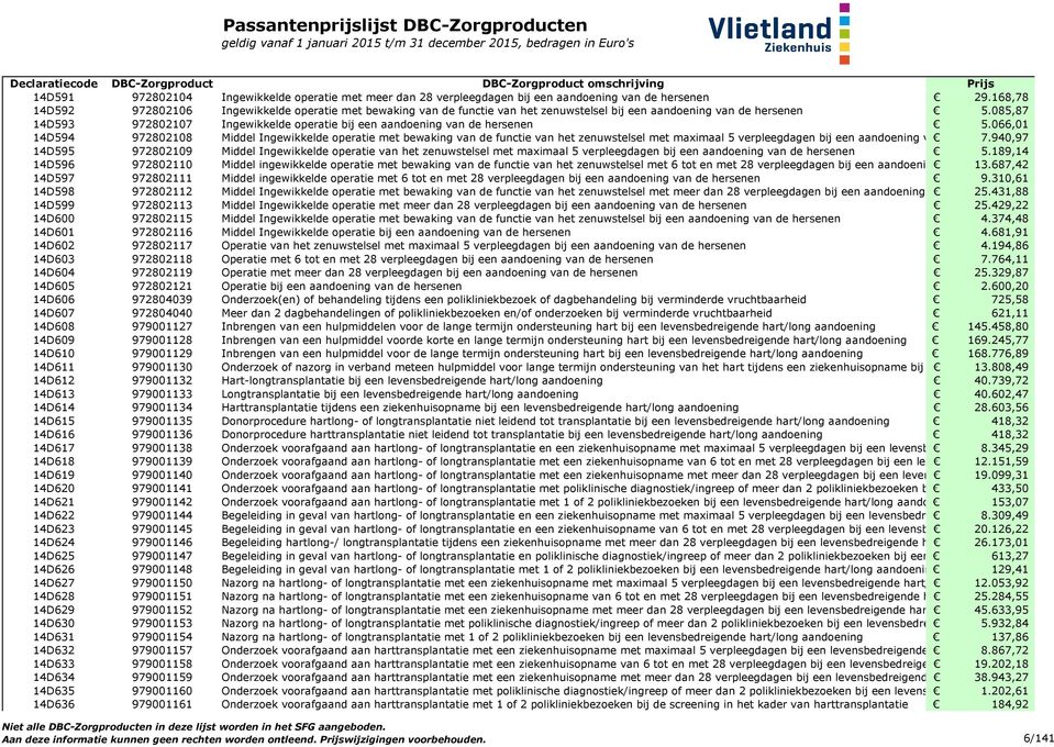 085,87 14D593 972802107 Ingewikkelde operatie bij een aandoening van de hersenen 5.