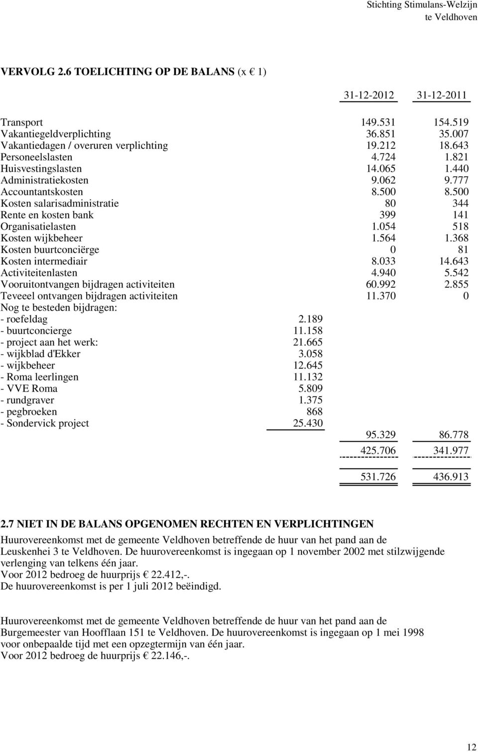 500 Kosten salarisadministratie 80 344 Rente en kosten bank 399 141 Organisatielasten 1.054 518 Kosten wijkbeheer 1.564 1.368 Kosten buurtconciërge 0 81 Kosten intermediair 8.033 14.