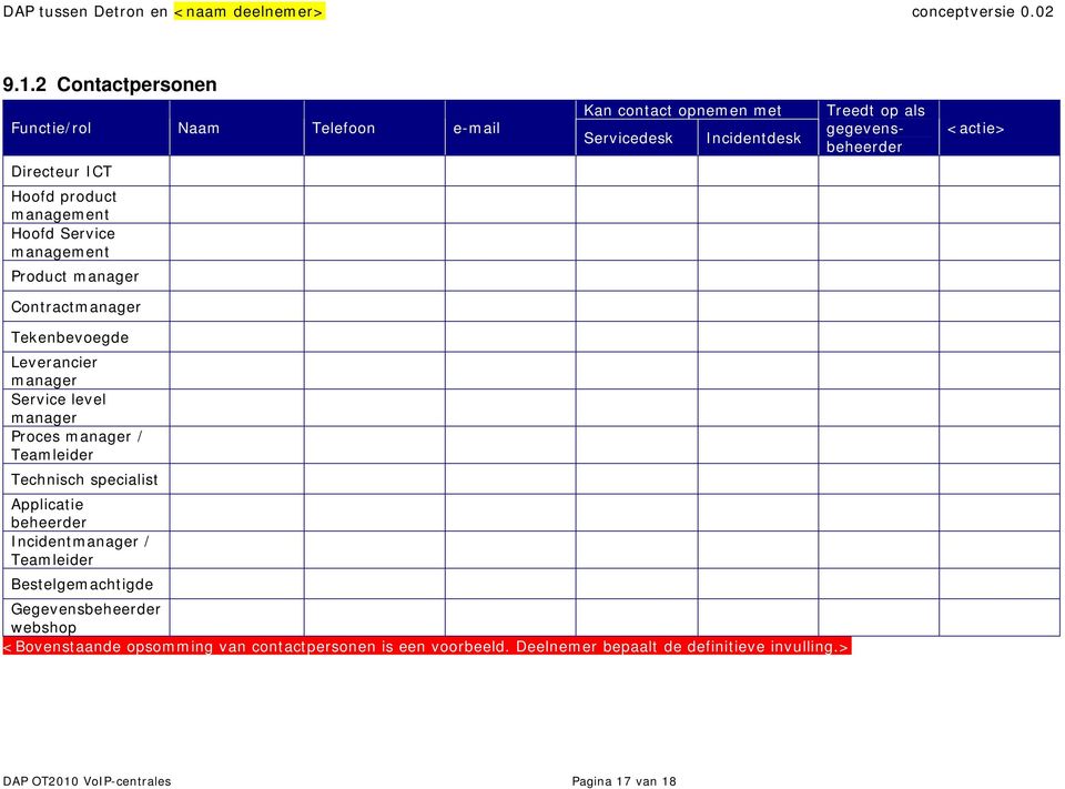 product management Hoofd Service management Product manager Contractmanager Tekenbevoegde Leverancier manager Service level manager Proces manager / Teamleider