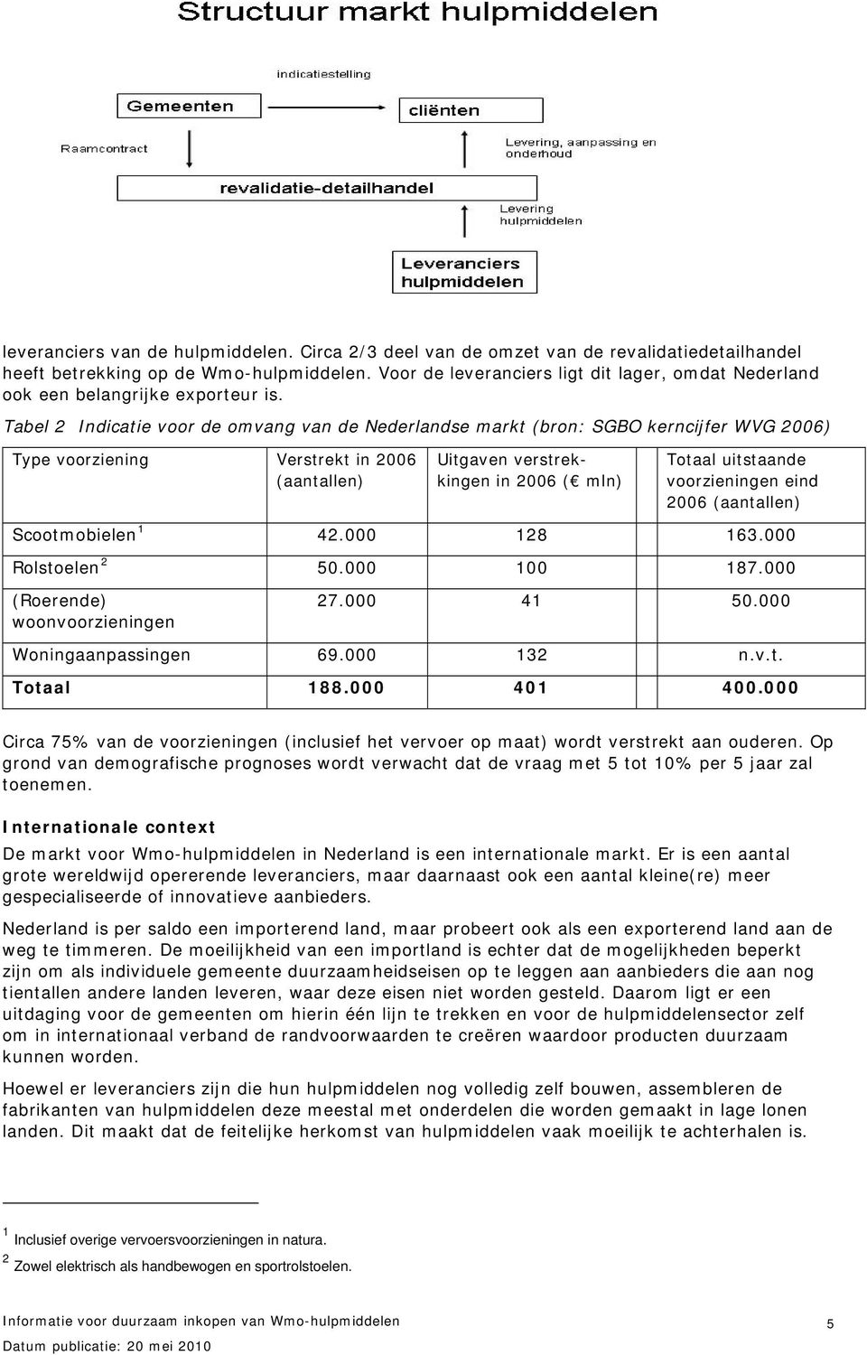 Tabel 2 Indicatie voor de omvang van de Nederlandse markt (bron: SGBO kerncijfer WVG 2006) Type voorziening Verstrekt in 2006 (aantallen) Uitgaven verstrekkingen in 2006 ( mln) Totaal uitstaande