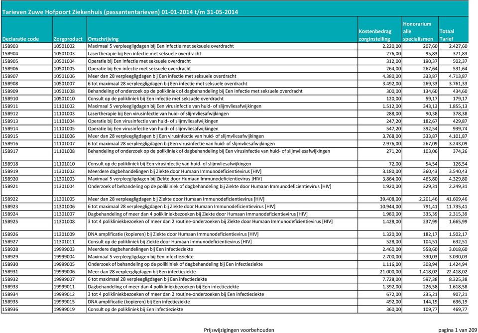 10501005 Operatie bij Een infectie met seksuele overdracht 264,00 267,64 531,64 15B907 10501006 Meer dan 28 verpleegligdagen bij Een infectie met seksuele overdracht 4.380,00 333,87 4.