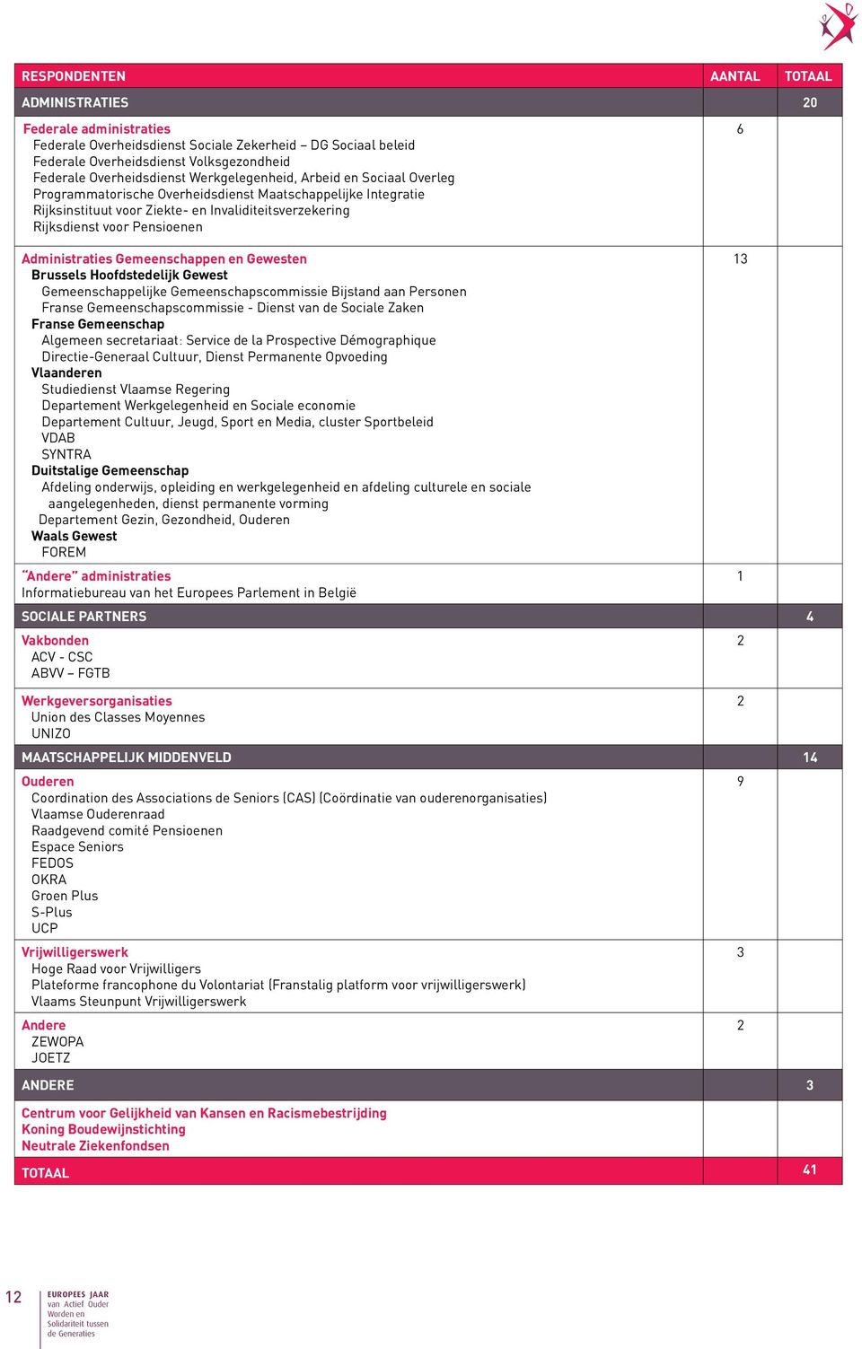 Administraties pen en Gewesten Brussels Hoofdstedelijk Gewest pelijke scommissie Bijstand aan Personen Franse scommissie - Dienst van de Sociale Zaken Franse Algemeen secretariaat: Service de la