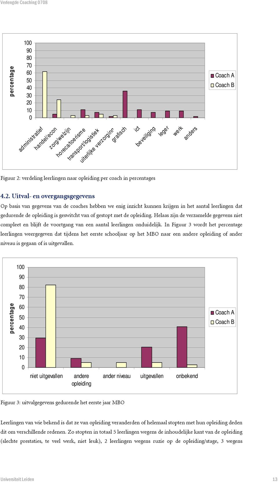 verdeling leerlingen naar opleiding per coach in percentages 4.2.