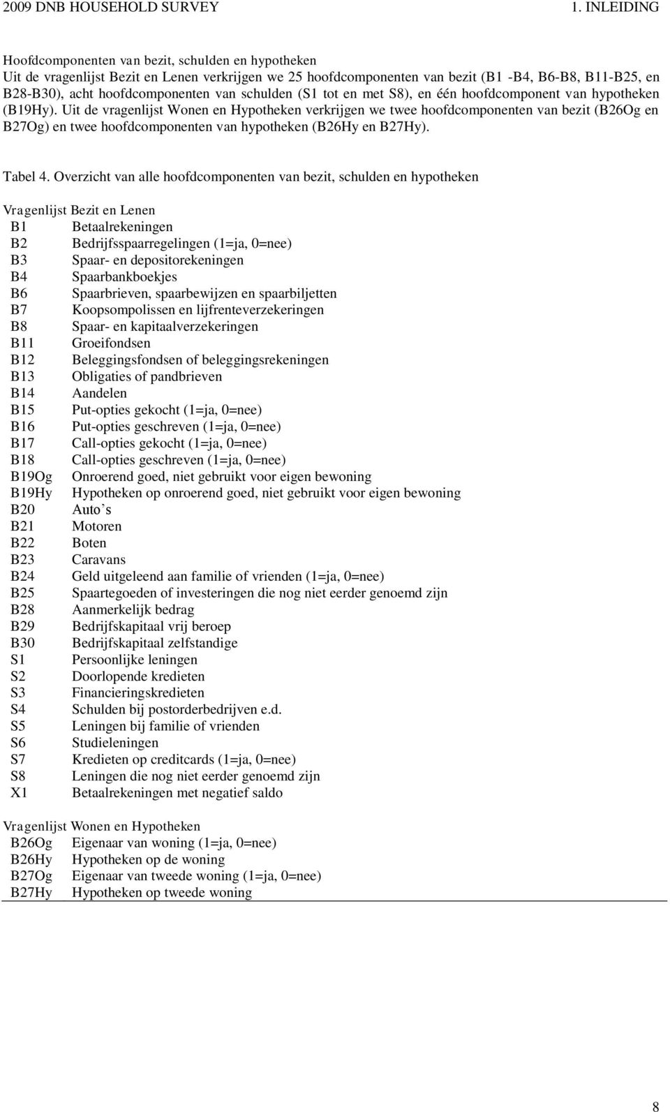 van schulden (S1 tot en met S8), en één hoofdcomponent van hypotheken (B19Hy).