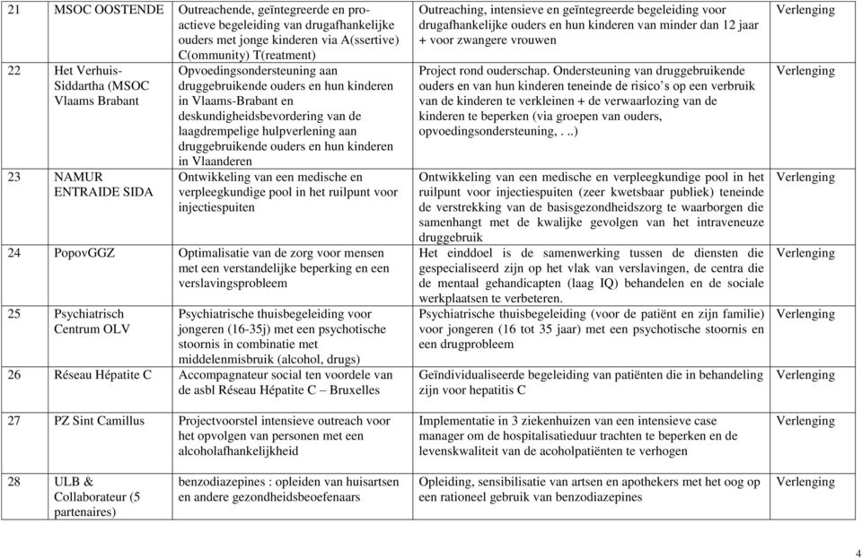 druggebruikende ouders en hun kinderen in Vlaanderen Ontwikkeling van een medische en verpleegkundige pool in het ruilpunt voor injectiespuiten 24 PopovGGZ Optimalisatie van de zorg voor mensen met