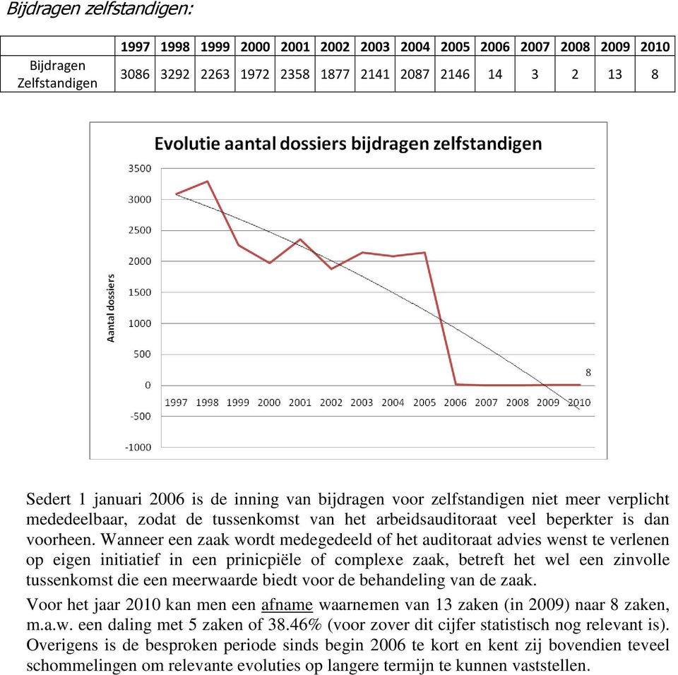 Wanneer een zaak wordt medegedeeld of het auditoraat advies wenst te verlenen op eigen initiatief in een prinicpiële of complexe zaak, betreft het wel een zinvolle tussenkomst die een meerwaarde