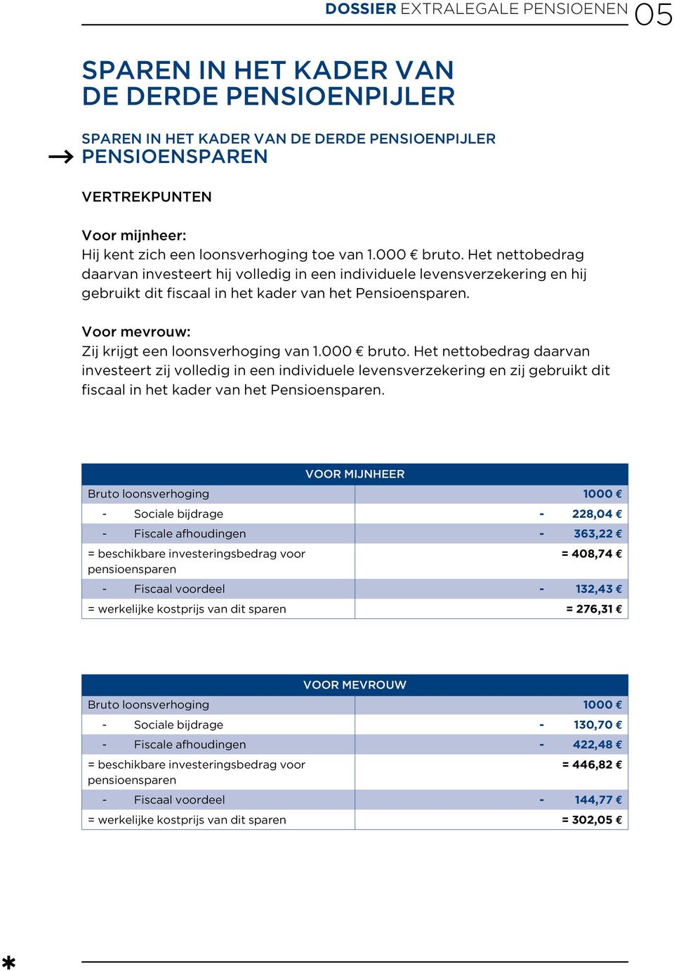 000 bruto. Het nettobedrag daarvan investeert zij volledig in een individuele levensverzekering en zij gebruikt dit fiscaal in het kader van het Pensioensparen.