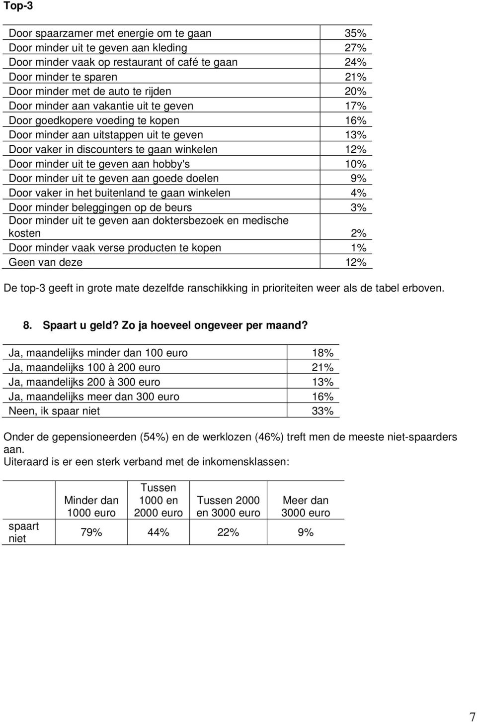 geven aan hobby's 10% Door minder uit te geven aan goede doelen 9% Door vaker in het buitenland te gaan winkelen 4% Door minder beleggingen op de beurs 3% Door minder uit te geven aan doktersbezoek