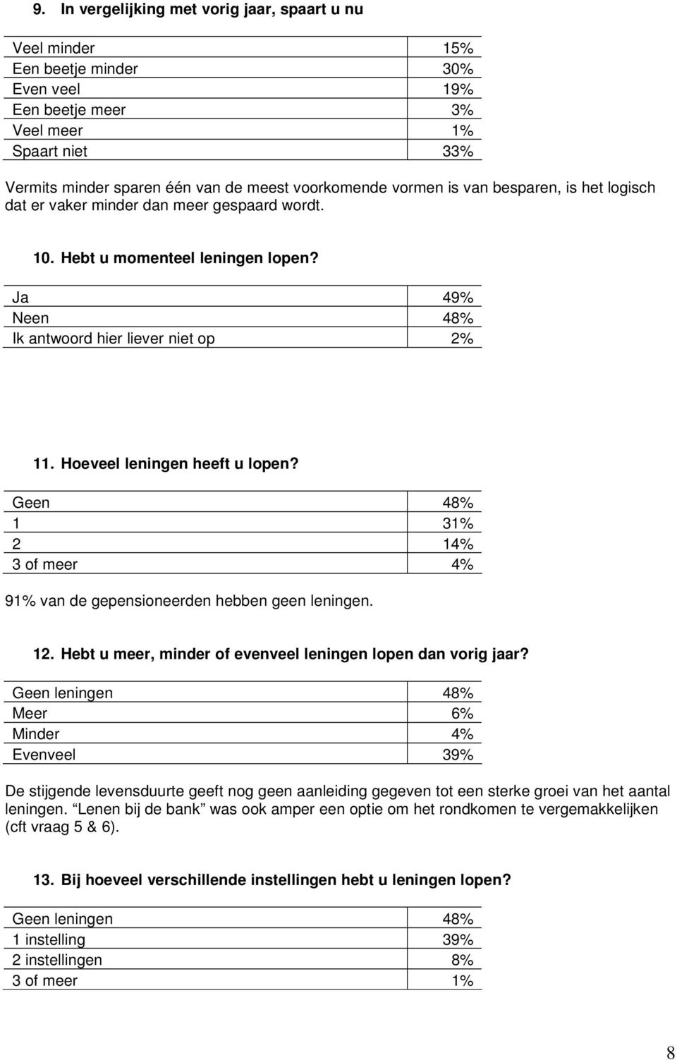 Hoeveel leningen heeft u lopen? Geen 48% 1 31% 2 14% 3 of meer 4% 91% van de gepensioneerden hebben geen leningen. 12. Hebt u meer, minder of evenveel leningen lopen dan vorig jaar?