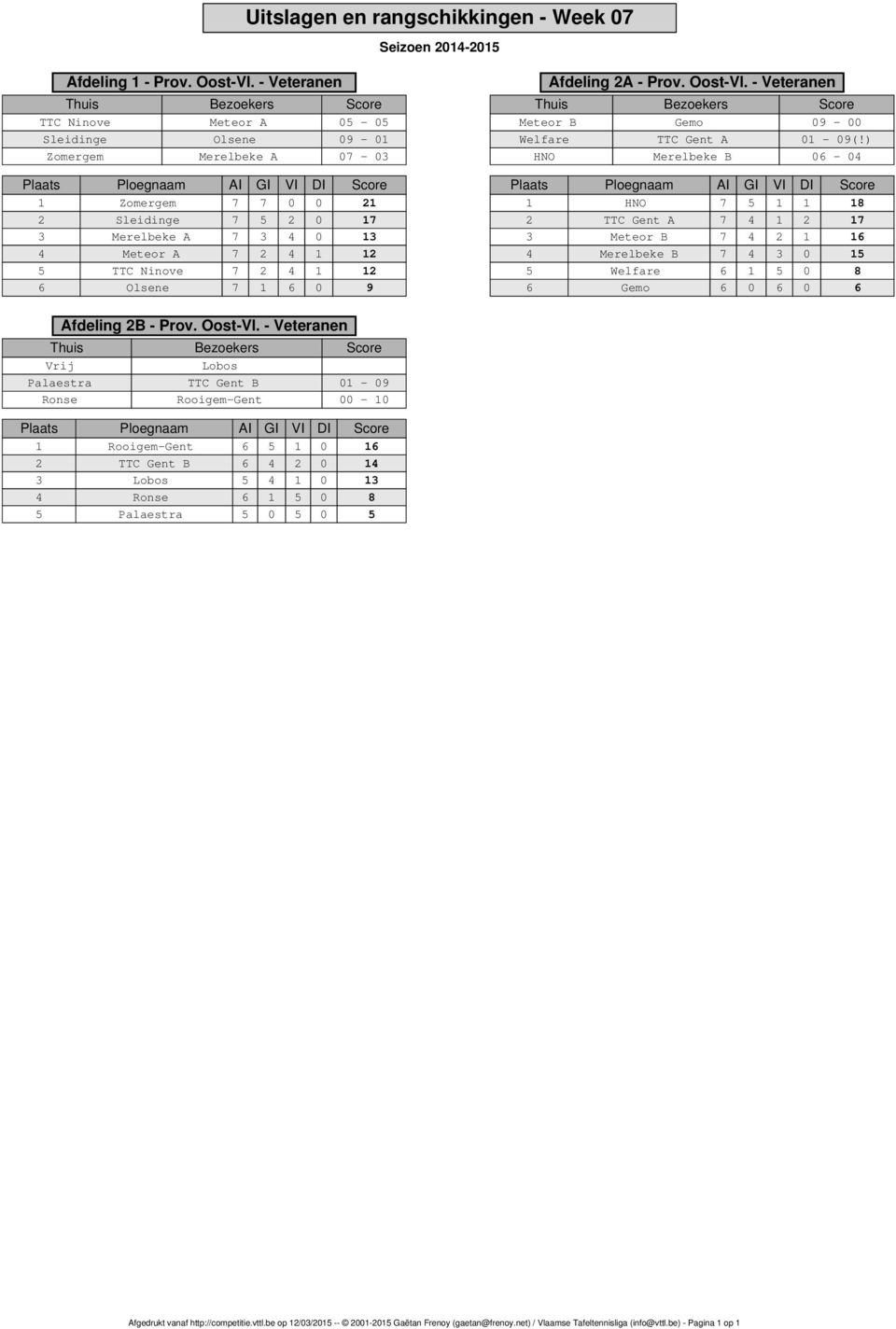 1 12 6 Olsene 7 1 6 0 9 Afdeling 2A - Prov. Oost-Vl. - Veteranen Meteor B Gemo 09-00 Welfare TTC Gent A 01-09(!