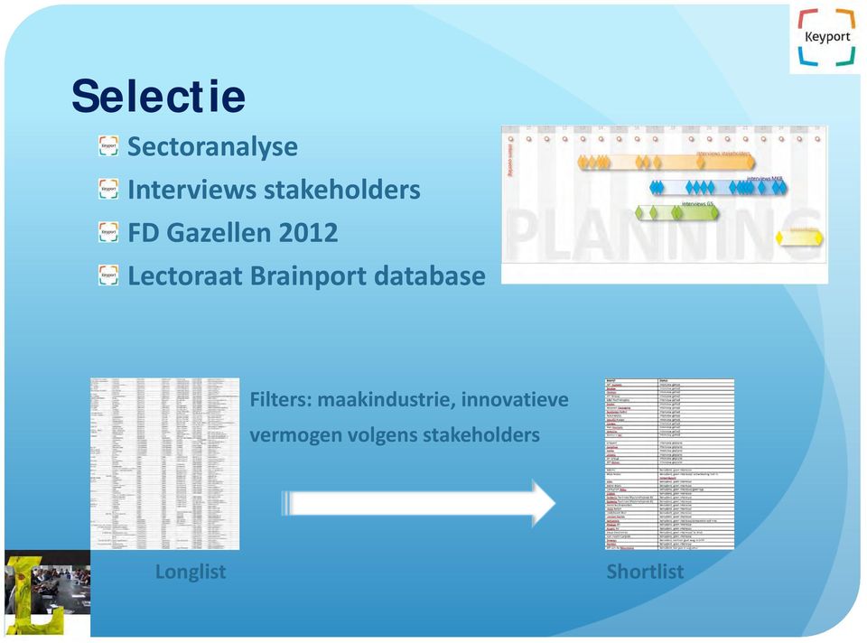 Brainport database Filters: maakindustrie,