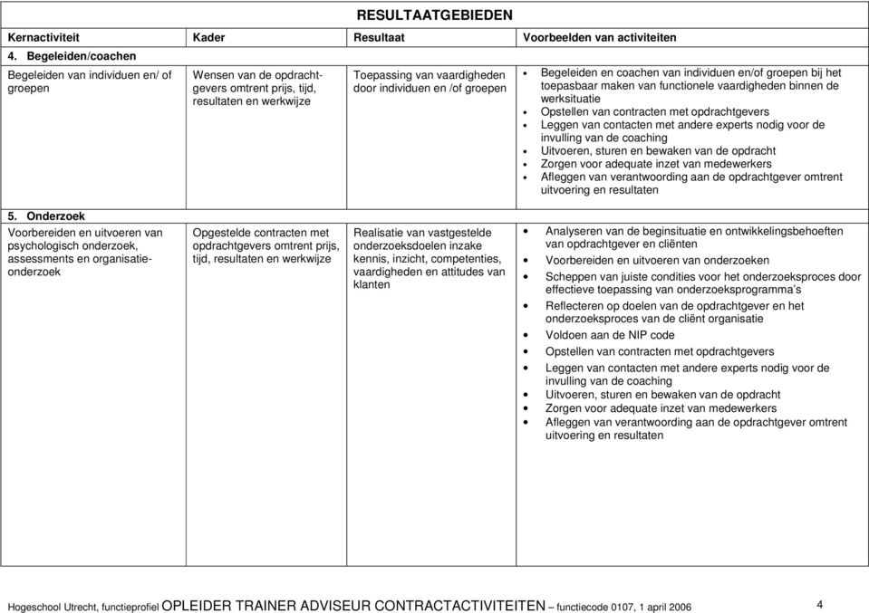 andere experts nodig voor de invulling van de coaching Zorgen voor adequate inzet van medewerkers Afleggen van verantwoording aan de opdrachtgever omtrent 5.