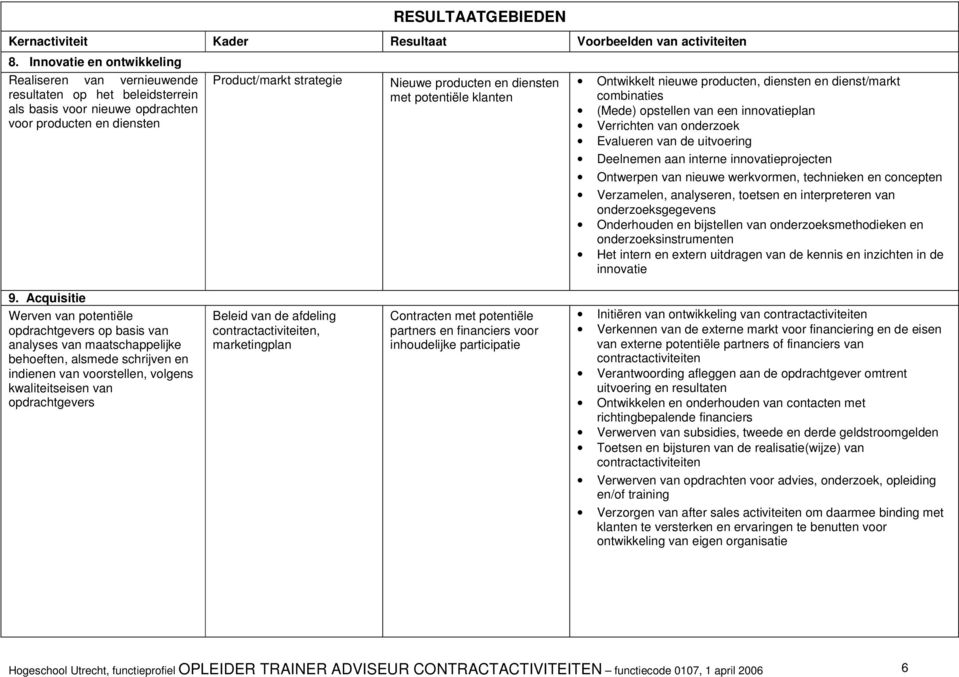 aan interne innovatieprojecten Ontwerpen van nieuwe werkvormen, technieken en concepten Verzamelen, analyseren, toetsen en interpreteren van onderzoeksgegevens Onderhouden en bijstellen van