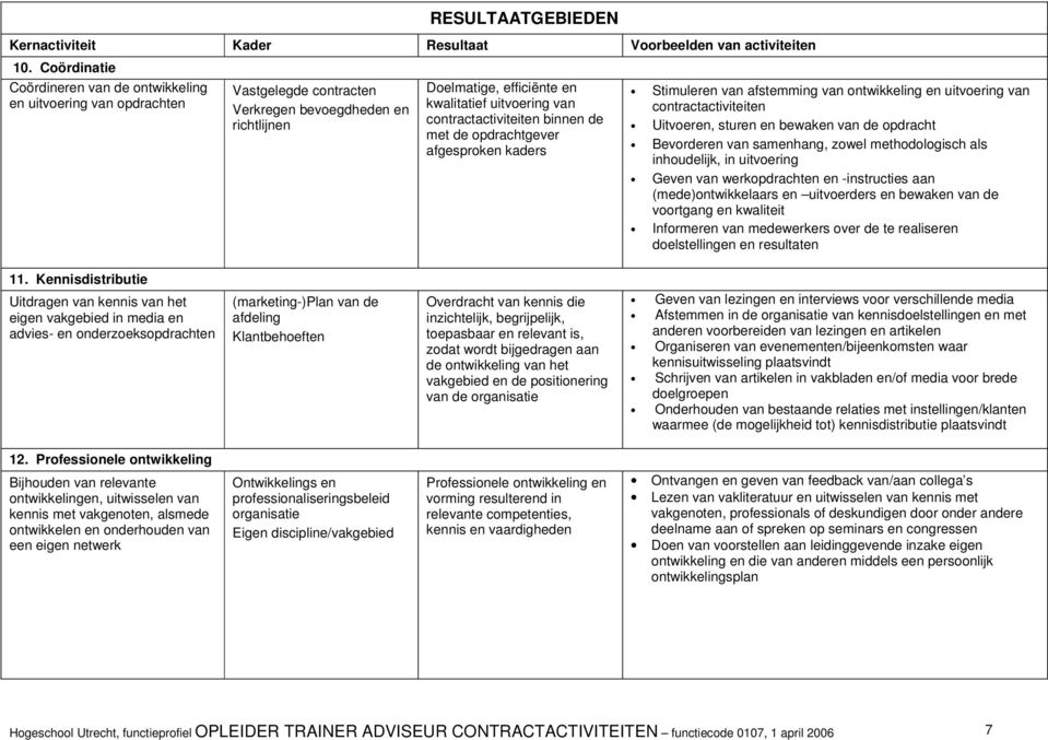 als inhoudelijk, in uitvoering Geven van werkopdrachten en -instructies aan (mede)ontwikkelaars en uitvoerders en bewaken van de voortgang en kwaliteit Informeren van medewerkers over de te