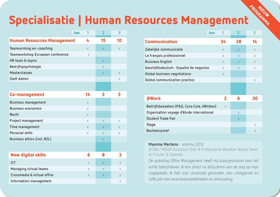 Global communication practice Co-management 14 3 3 Business management Business economics Recht Project management Time management Personal skills Business ethics (incl.
