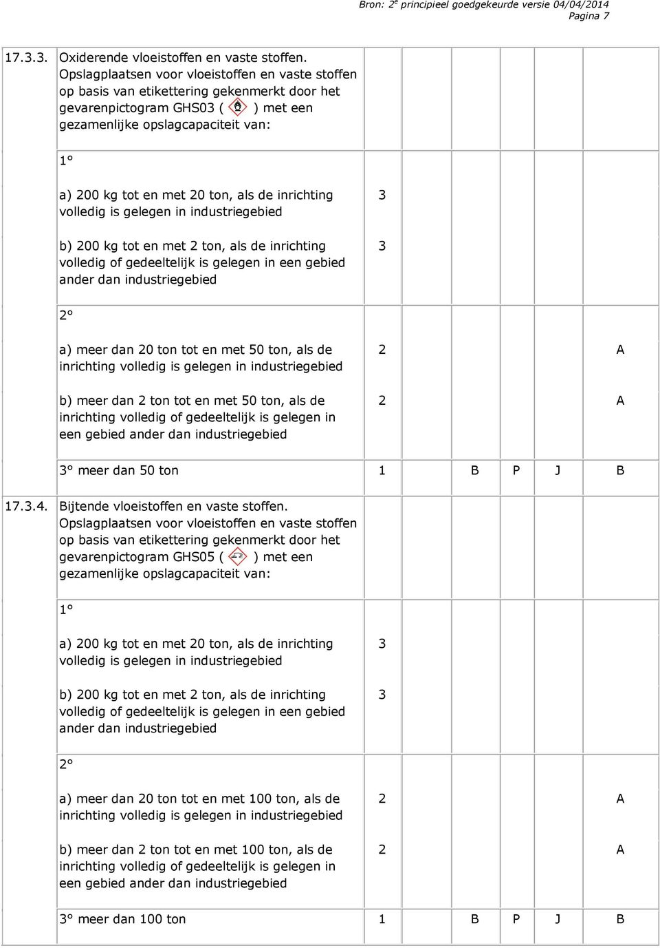 met 50 ton, als de b) meer dan 2 ton tot en met 50 ton, als de een gebied meer dan 50 ton 1 B P J B 17..4. Bijtende vloeistoffen en vaste stoffen.