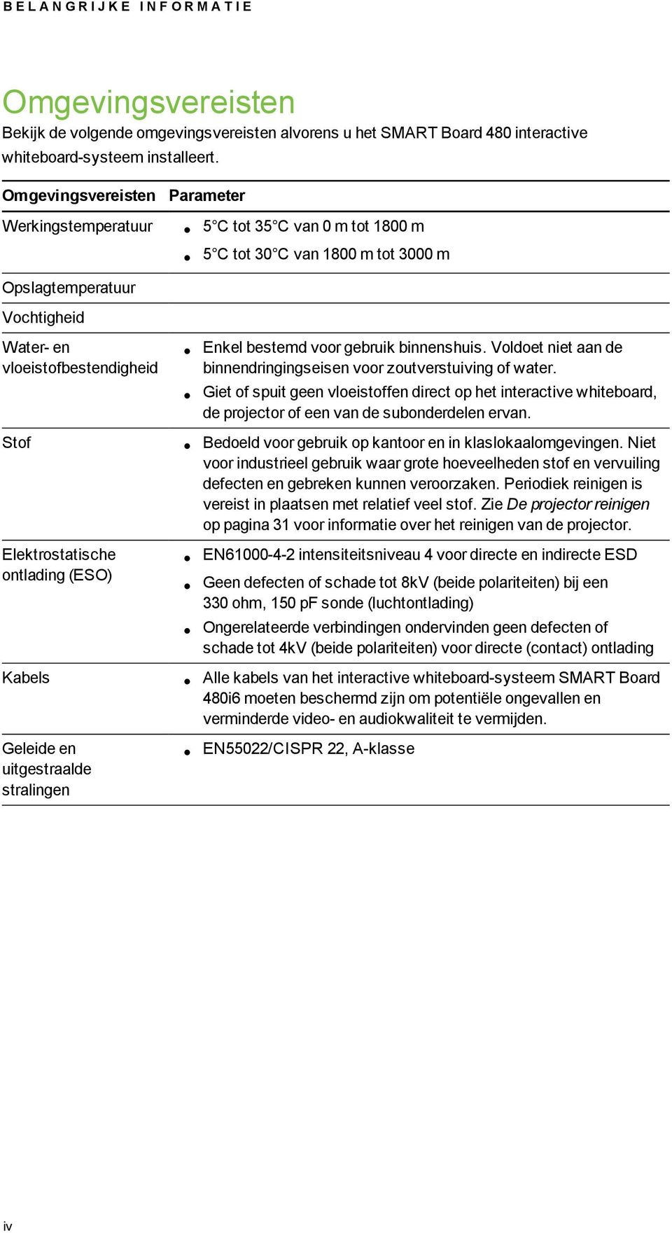 gebruik binnenshuis. Voldoet niet aan de binnendringingseisen voor zoutverstuiving of water.