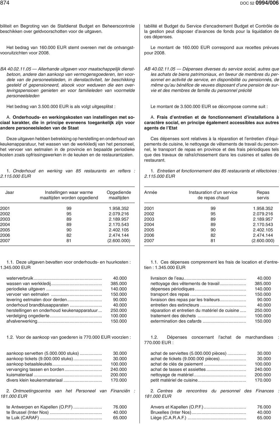 tabilité et Budget du Service d encadrement Budget et Contrôle de la gestion peut disposer d avances de fonds pour la liquidation de ces dépenses. Le montant de 160.