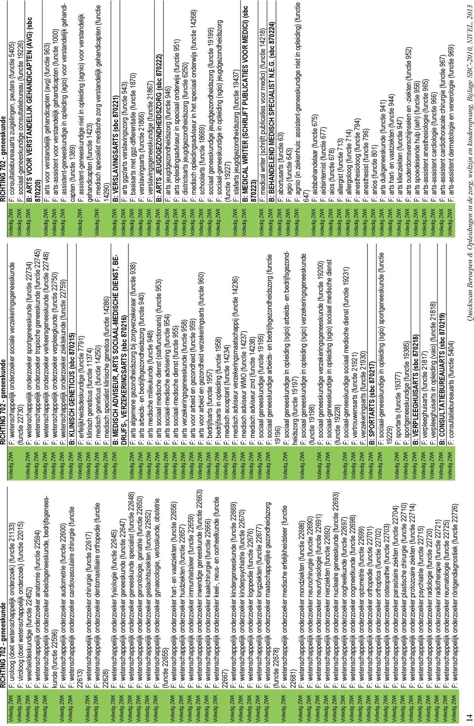 22596) Volledig ZWK F: wetenschappelijk onderzoeker audiometrie (functie 22600) Volledig ZWK F: wetenschappelijk onderzoeker cardiovasculaire chirurgie (functie 22613) Volledig ZWK F: