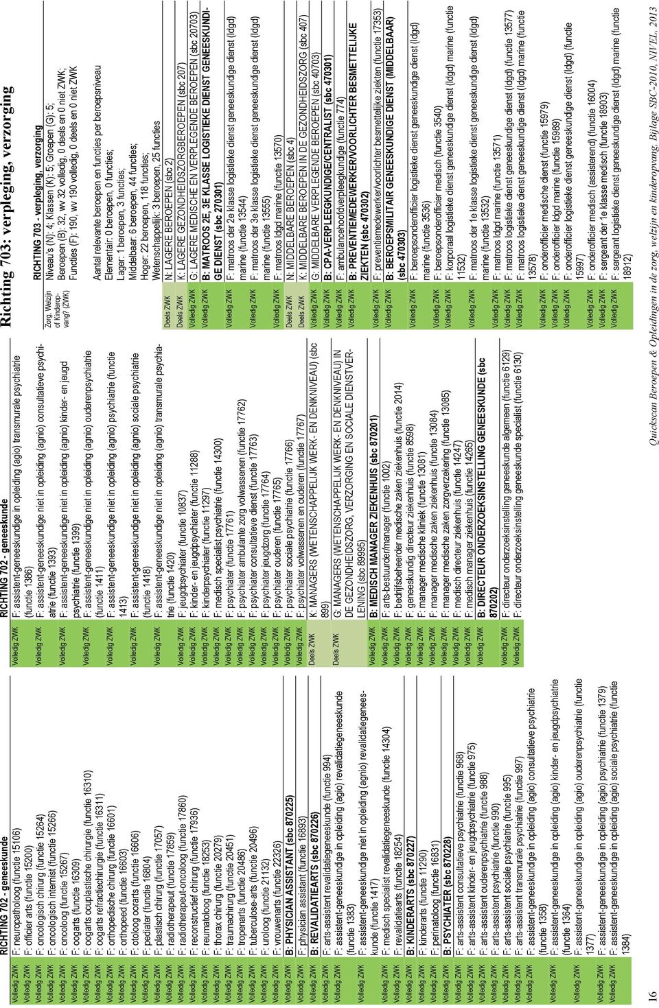 refractiechirurgie (functie 16311) Volledig ZWK F: orthopedische chirurg (functie 16601) Volledig ZWK F: orthopeed (functie 16603) Volledig ZWK F: otoloog oorarts (functie 16606) Volledig ZWK F: