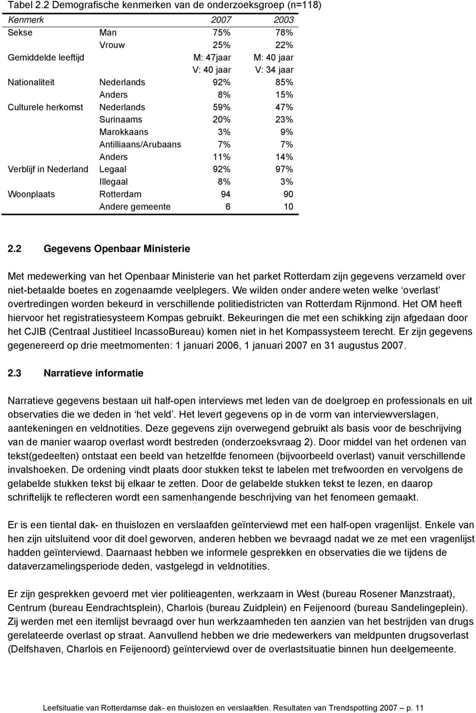 Anders 92% 8% 85% 15% Culturele herkomst Nederlands Surinaams Marokkaans Antilliaans/Arubaans Anders 59% 20% 3% 7% 11% 47% 23% 9% 7% 14% Verblijf in Nederland Legaal Illegaal 92% 8% 97% 3% Woonplaats