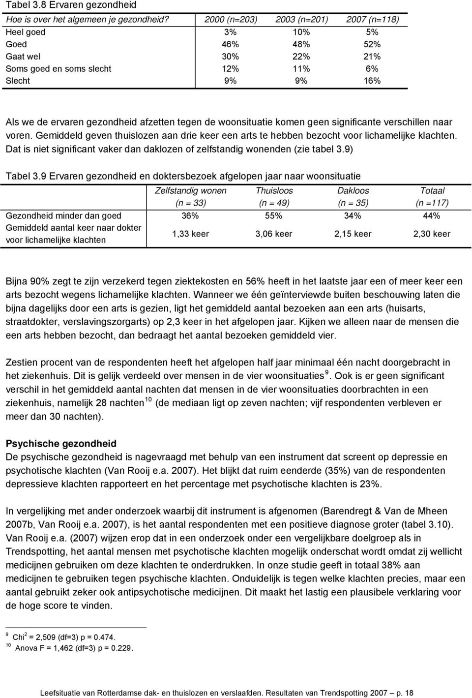 woonsituatie komen geen significante verschillen naar voren. Gemiddeld geven thuislozen aan drie keer een arts te hebben bezocht voor lichamelijke klachten.