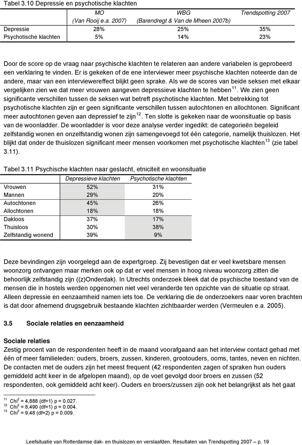 Er is gekeken of de ene interviewer meer psychische klachten noteerde dan de andere, maar van een interviewereffect blijkt geen sprake.