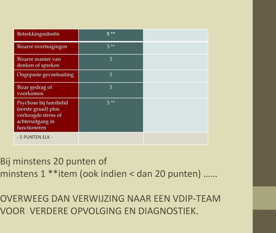 stress of achteruitgang in functioneren - 5 PUNTEN ELK - 5 5 ** Bij minstens 20 punten of minstens 1