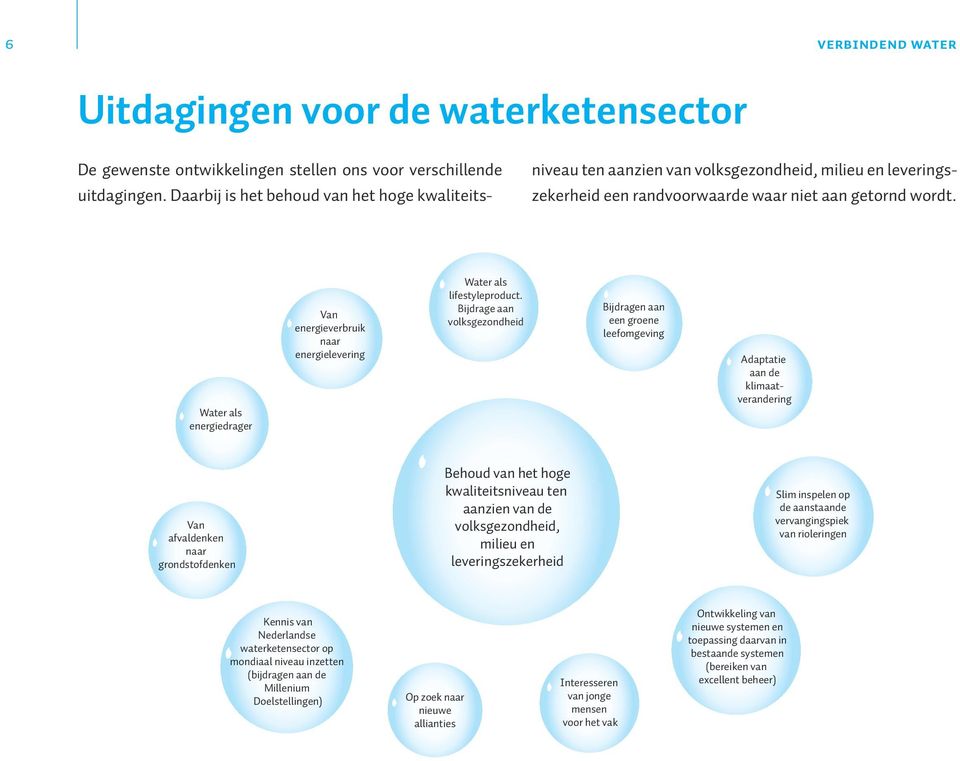 Water als energiedrager Van energieverbruik naar energielevering Water als lifestyleproduct.
